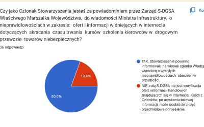 Zapytanie do członków S-DGSA w sprawie zgłaszania nieprawidłowości widniejących  jako oferta na stronach www i portalach społecznościowych.