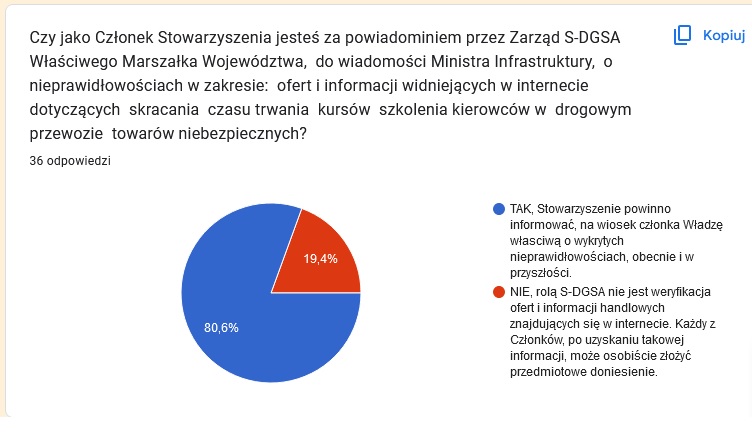 Zapytanie do członków S-DGSA w sprawie zgłaszania nieprawidłowości widniejących  jako oferta na stronach www i portalach społecznościowych.